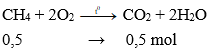 Trắc nghiệm Hóa học 9 Bài 36 (có đáp án): Metan
