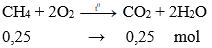 Trắc nghiệm Hóa học 9 Bài 42 (có đáp án): Luyện tập chương 4 : Hiđrocacbon - Nhiên liệu
