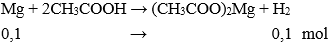 Trắc nghiệm Hóa học 9 Bài 45 (có đáp án): Axit axetic
