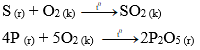 Hóa học 9 Bài 25: Tính chất của phi kim hay, chi tiết - Lý thuyết Hóa học 9