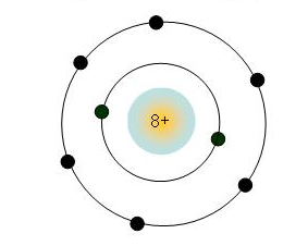 Hóa học 9 Bài 31: Sơ lược về bảng tuần hoàn các nguyên tố hóa học hay, chi tiết - Lý thuyết Hóa học 9