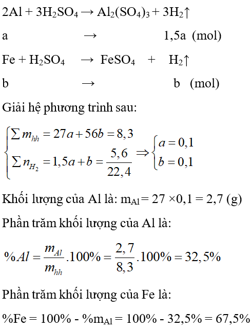 Trắc nghiệm Hóa học 9 Bài 17 (có đáp án): Dãy hoạt động hóa học của kim loại (phần 2)