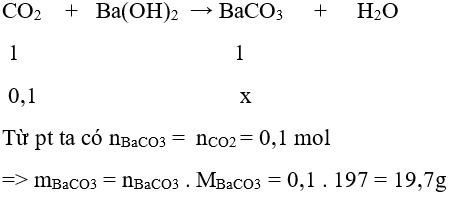 Trắc nghiệm Hóa học 9 Bài 3 (có đáp án): Tính chất hóa học của axit (phần 2)