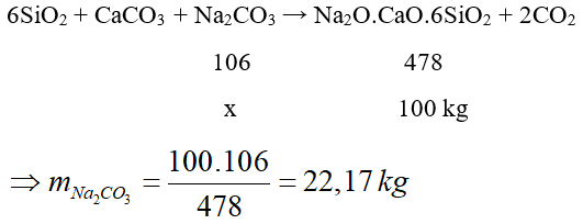 Trắc nghiệm Hóa học 9 Bài 30 (có đáp án): Silic. Công nghiệp silicat (phần 2)