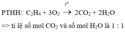 Trắc nghiệm Hóa học 9 Bài 37 (có đáp án): Etilen (phần 2)