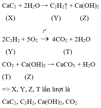 Trắc nghiệm Hóa học 9 Bài 38 (có đáp án): Axetilen (phần 2)