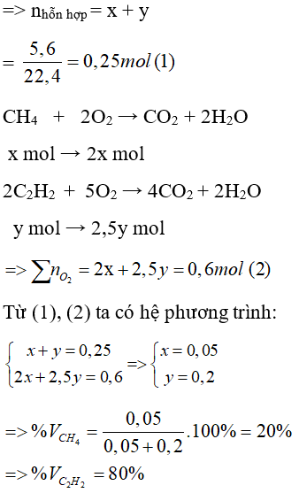 Trắc nghiệm Hóa học 9 Bài 38 (có đáp án): Axetilen (phần 2)