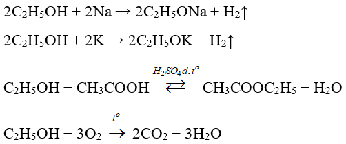 Trắc nghiệm Hóa học 9 Bài 44 (có đáp án): Rượu etylic (phần 2)