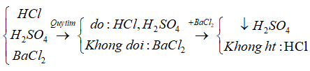 Trắc nghiệm Hóa học 9 Bài 5 (có đáp án): Luyện tập: Tính chất hóa học của oxit và axit (phần 2)