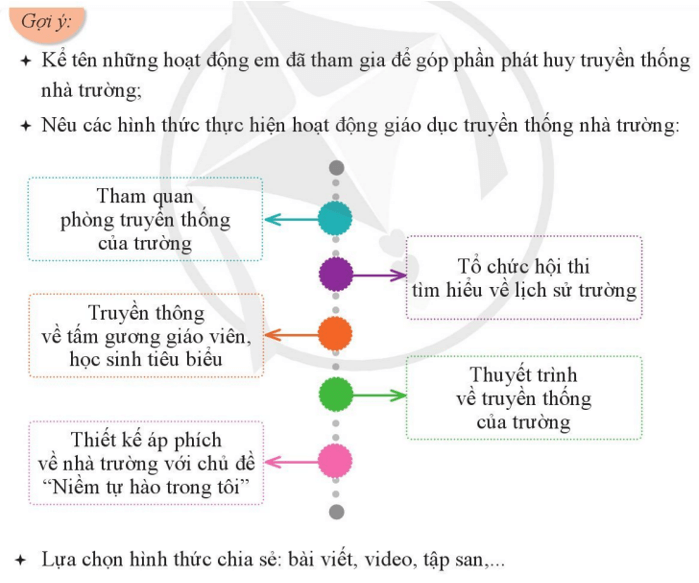 Chia sẻ về các hoạt động giáo dục truyền thống nhà trường