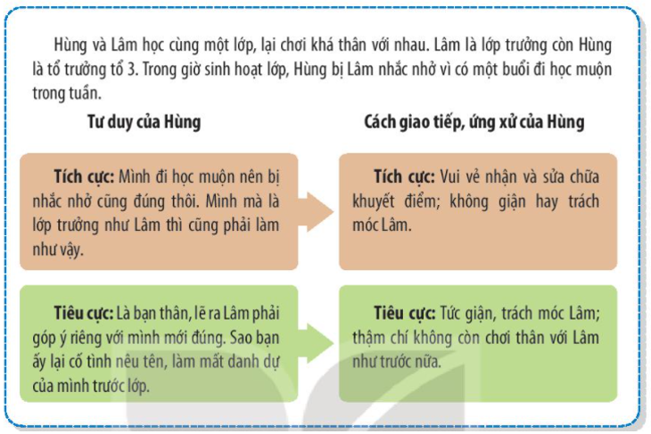 Thảo luận về tư suy tích cực và ảnh hưởng của tư duy tích cực đến cách giao tiếp