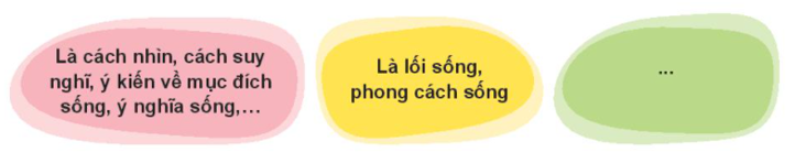 Thảo luận thế nào là quan điểm sống