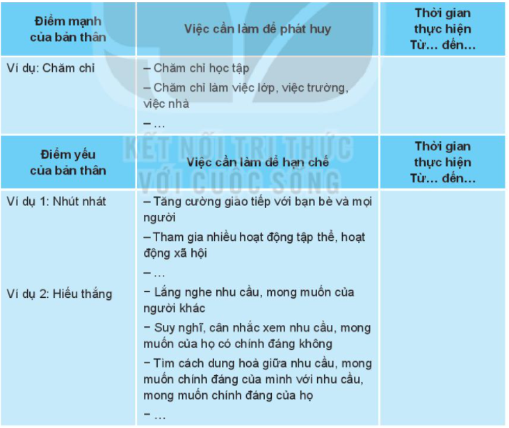 Lập kế hoạch để phát huy điểm mạnh, hạn chế điểm yếu về tính cách của bản thân