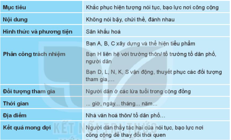 Lựa chọn nội dung cần tuyên truyền và xây dựng kế hoạch tuyên truyền