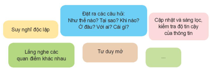 Xác định các yêu cầu khi tư duy phản biện