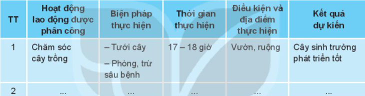 Xây dựng kế hoạch thực hiện