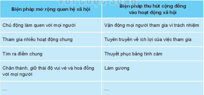 Thảo luận xác định các biện pháp mở rộng quan hệ