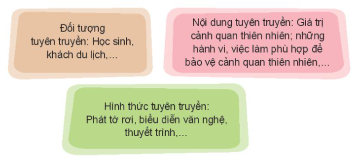 Thảo luận để xác định đối tượng, nội dung, hình thức