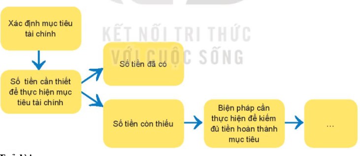 Chia sẻ về cách xây dựng kế hoạch tài chính cá nhân