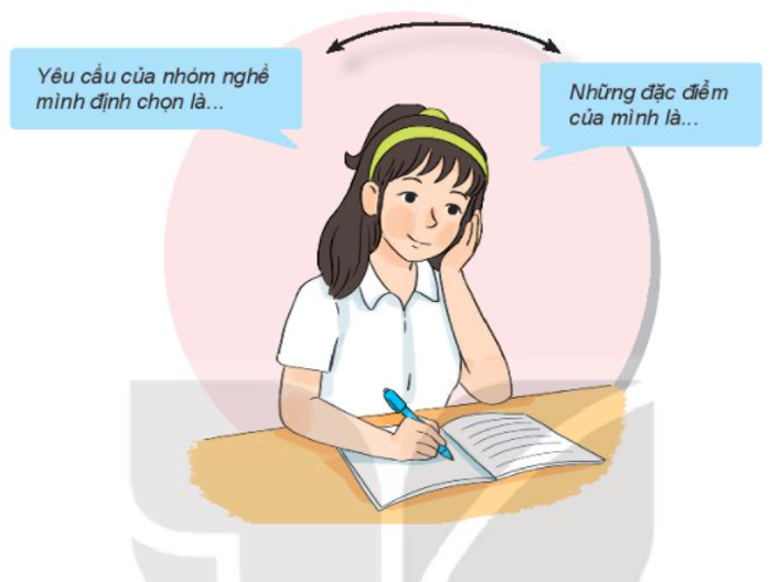 Em hãy đánh giá sự phù hợp của bản thân với nghề/nhóm nghề