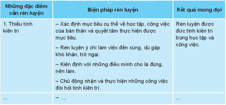 Em hãy xây dựng kế hoạch rèn luyện bản thân theo định hướng nghề nghiệp