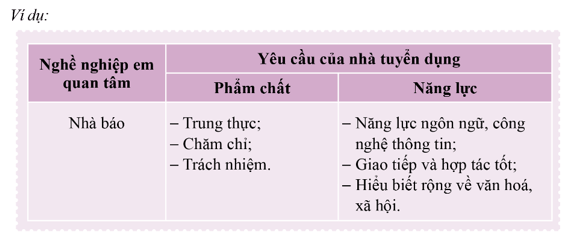 HĐTN 11 Cánh diều Chủ đề 7: Thế giới nghề nghiệp | Giải Hoạt động trải nghiệm 11