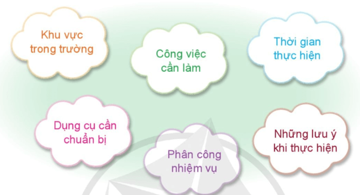 Hoạt động trải nghiệm lớp 4 Cánh diều Tuần 2