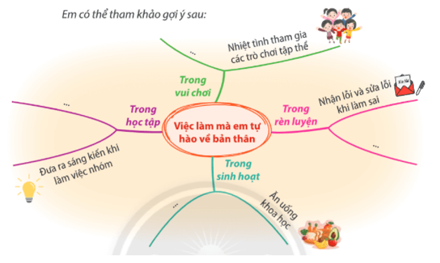 Hoạt động trải nghiệm lớp 4 Chân trời sáng tạo Tuần 1