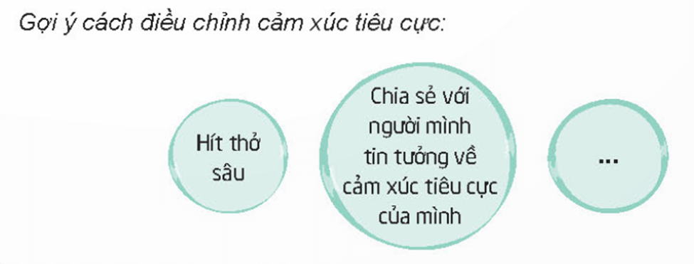 Hoạt động trải nghiệm lớp 4 Kết nối tri thức Tuần 3