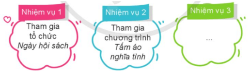 Hoạt động trải nghiệm lớp 5 Tuần 14 (trang 44, 45, 46) | Cánh diều