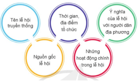 Hoạt động trải nghiệm lớp 5 Tuần 16 (trang 49, 50, 51) | Cánh diều