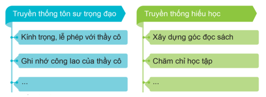 Hoạt động trải nghiệm lớp 5 Tuần 2 (trang 8, 9) | Cánh diều