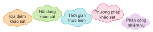 Hoạt động trải nghiệm lớp 5 Tuần 23 (trang 69, 70) | Cánh diều