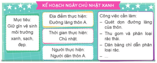 Hoạt động trải nghiệm lớp 5 Tuần 24 (trang 71, 72, 73) | Cánh diều