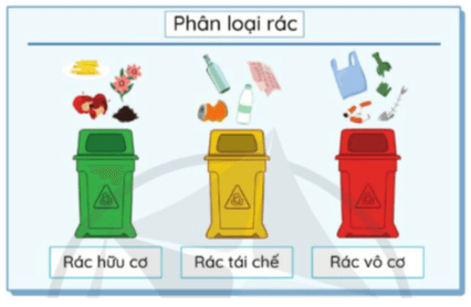 Hoạt động trải nghiệm lớp 5 Tuần 24 (trang 71, 72, 73) | Cánh diều