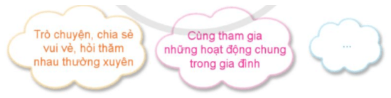 Hoạt động trải nghiệm lớp 5 Tuần 27 (trang 79, 80) | Cánh diều