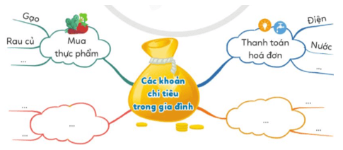 Hoạt động trải nghiệm lớp 5 Tuần 28 (trang 81, 82, 83) | Cánh diều