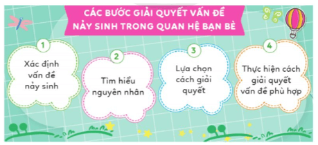 Hoạt động trải nghiệm lớp 5 Tuần 32 (trang 91, 92, 93) | Cánh diều