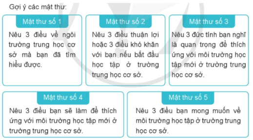 Hoạt động trải nghiệm lớp 5 Tuần 34 (trang 97, 98, 99) | Cánh diều