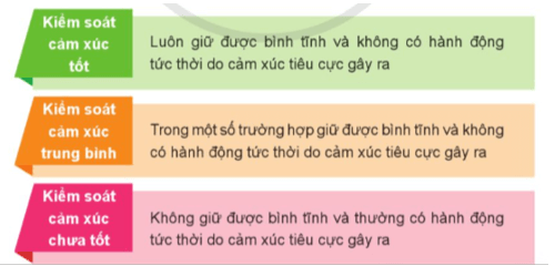 Hoạt động trải nghiệm lớp 5 Tuần 7 (trang 21, 22, 23) | Cánh diều