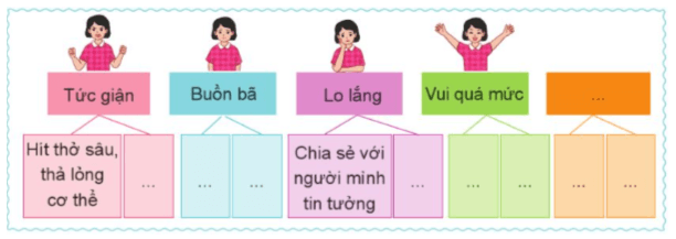 Hoạt động trải nghiệm lớp 5 Tuần 8 (trang 24, 25, 26) | Cánh diều