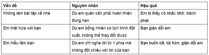 Hoạt động trải nghiệm lớp 5 Tuần 11 (bản 1) | Chân trời sáng tạo