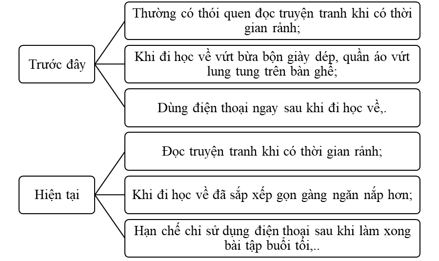 Hoạt động trải nghiệm lớp 5 Tuần 1 (bản 2) | Chân trời sáng tạo