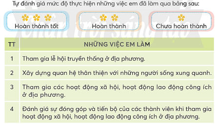 Hoạt động trải nghiệm lớp 5 Tuần 15 (bản 2) | Chân trời sáng tạo