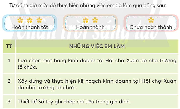 Hoạt động trải nghiệm lớp 5 Tuần 19 (bản 2) | Chân trời sáng tạo