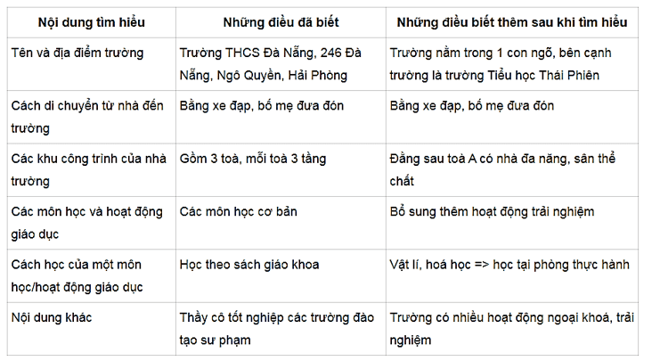 Hoạt động trải nghiệm lớp 5 Tuần 21 (bản 1) | Chân trời sáng tạo