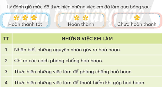 Hoạt động trải nghiệm lớp 5 Tuần 23 (bản 2) | Chân trời sáng tạo