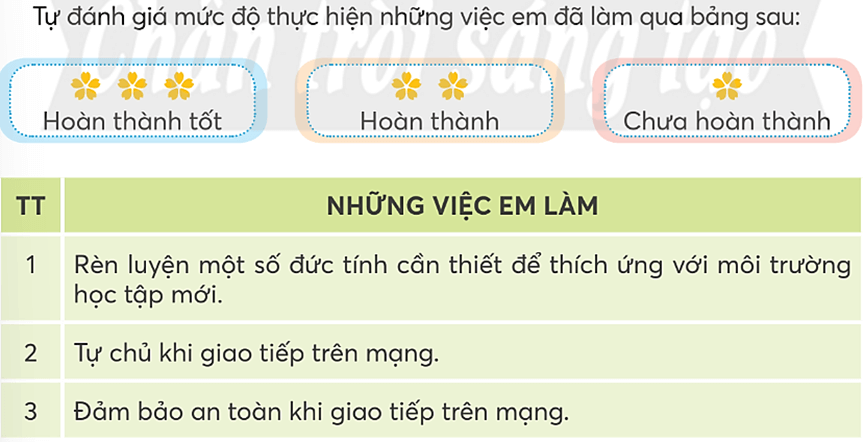 Hoạt động trải nghiệm lớp 5 Tuần 26 (bản 2) | Chân trời sáng tạo