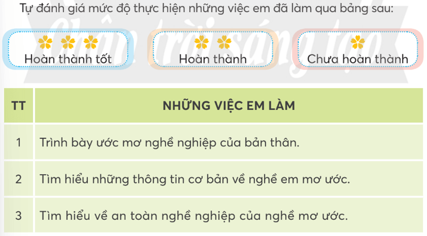 Hoạt động trải nghiệm lớp 5 Tuần 34 (bản 2) | Chân trời sáng tạo