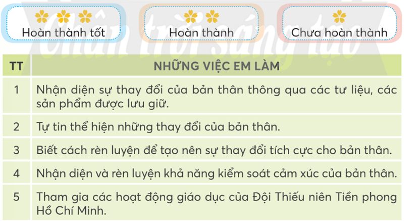 Hoạt động trải nghiệm lớp 5 Tuần 4 (bản 2) | Chân trời sáng tạo